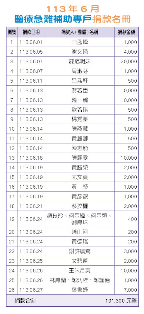 113年6月醫療急難補助專戶捐款名冊